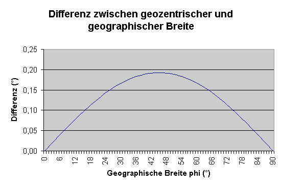 GraphPSI.gif (5820 Byte)